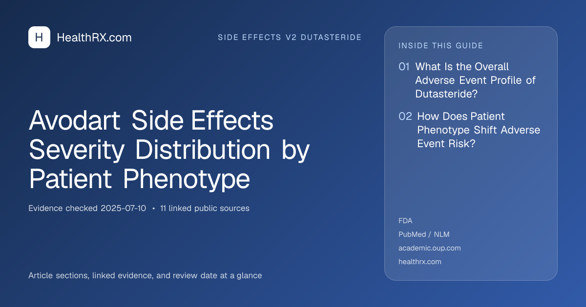 Evidence overview for Avodart Side Effects Severity Distribution by Patient Phenotype