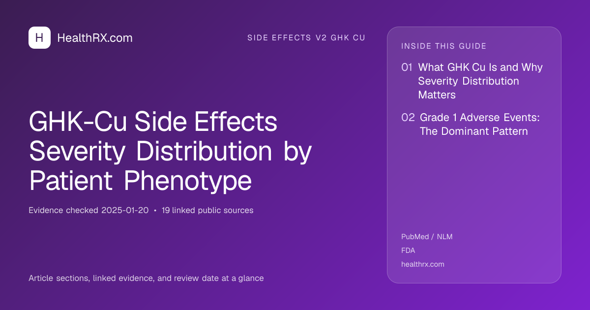Evidence overview for GHK-Cu Side Effects Severity Distribution by Patient Phenotype