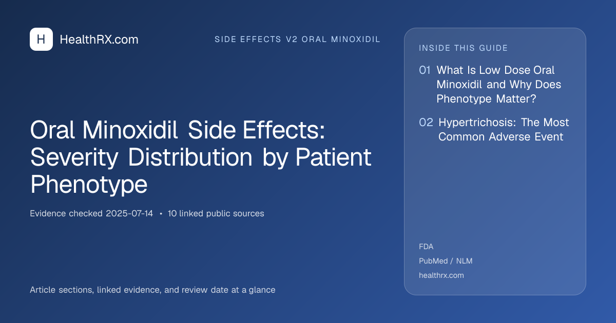 Evidence overview for Oral Minoxidil Side Effects: Severity Distribution by Patient Phenotype