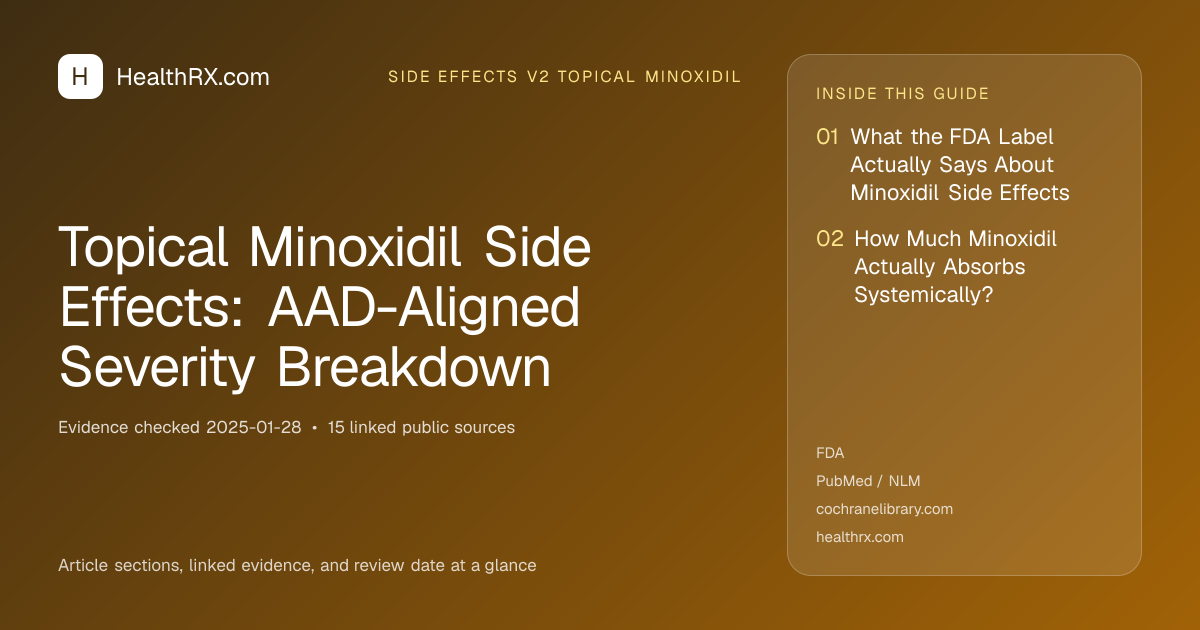Evidence overview for Topical Minoxidil Side Effects: AAD-Aligned Severity Breakdown