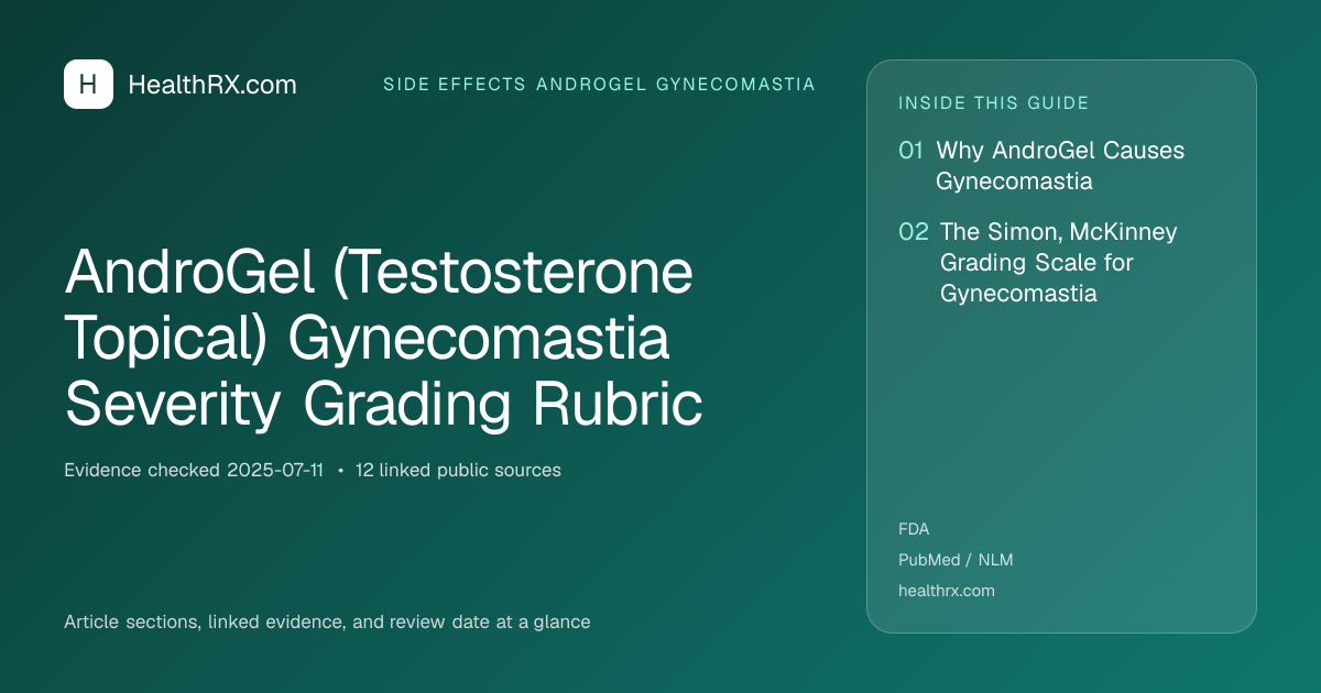 Evidence overview for AndroGel (Testosterone Topical) Gynecomastia Severity Grading Rubric