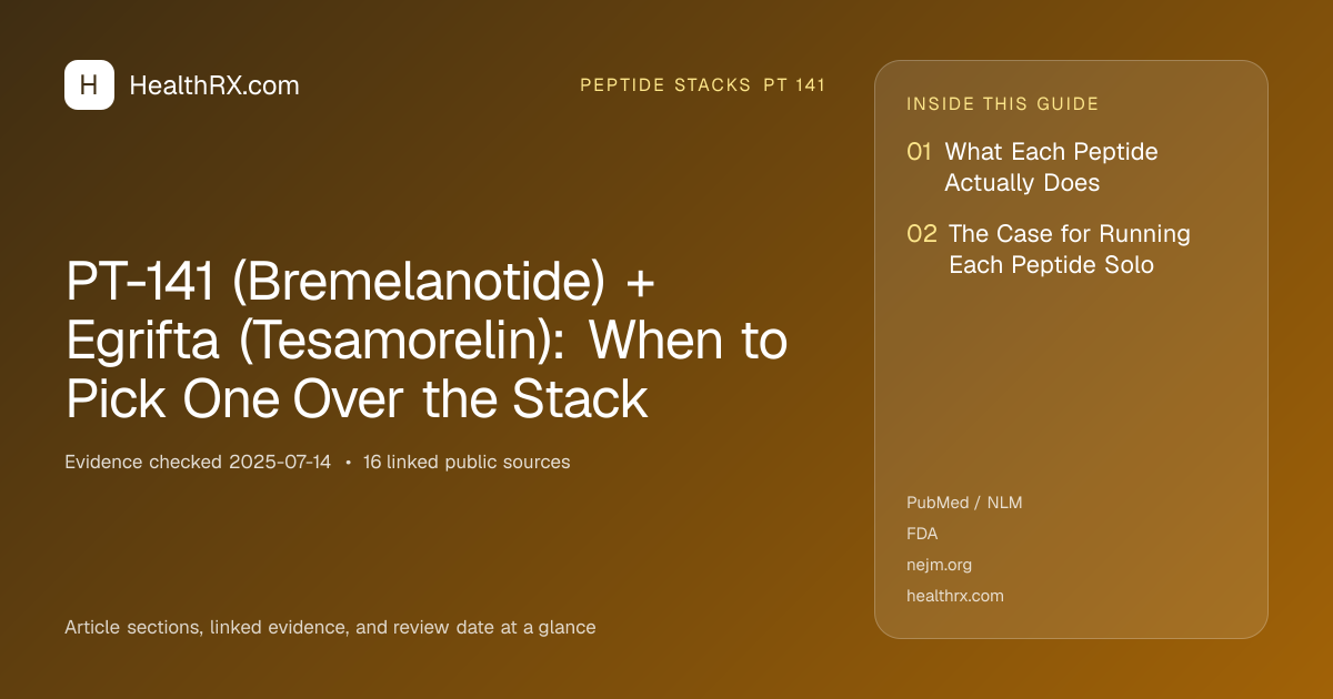 Evidence overview for PT-141 (Bremelanotide) + Egrifta (Tesamorelin): When to Pick One Over the Stack