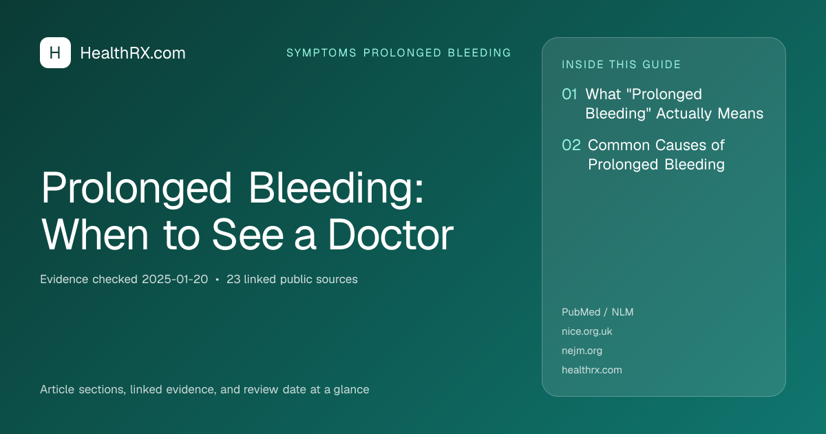 Evidence overview for symptoms prolonged bleeding: Prolonged Bleeding: When to See a Doctor