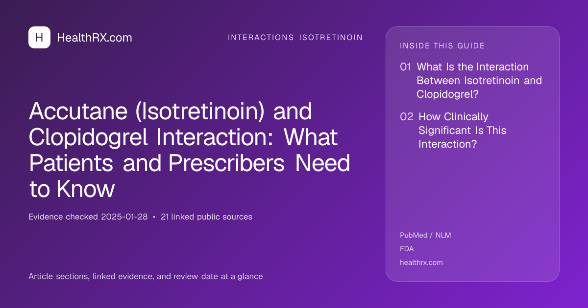 Evidence overview for interactions isotretinoin: Accutane (Isotretinoin) and Clopidogrel Interaction: What Patients and Prescribers Need to Know