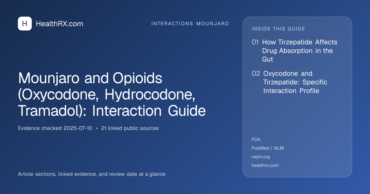 Evidence overview for Mounjaro and Opioids (Oxycodone, Hydrocodone, Tramadol): Interaction Guide