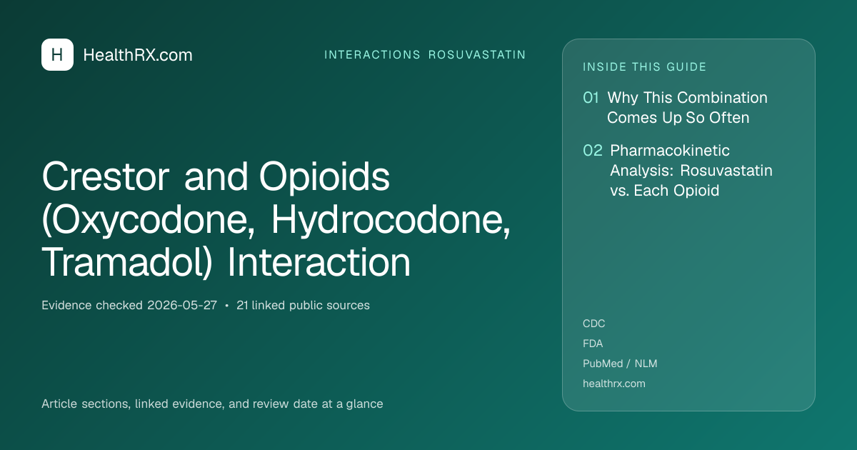 Evidence overview for interactions rosuvastatin: Crestor and Opioids (Oxycodone, Hydrocodone, Tramadol) Interaction