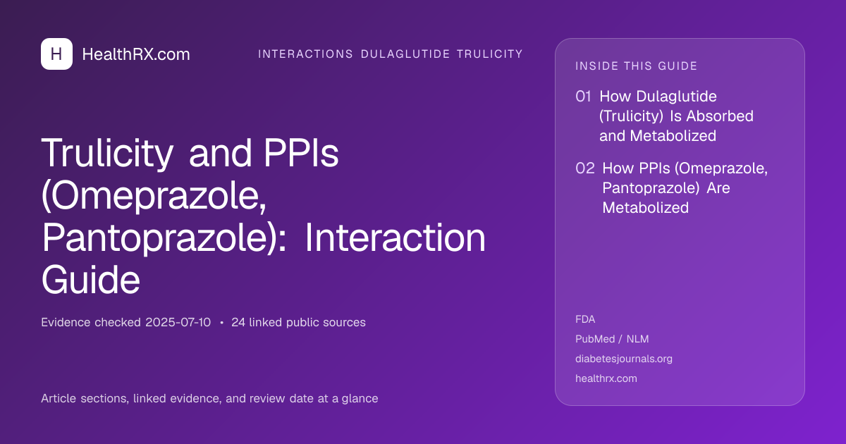 Evidence overview for Trulicity and PPIs (Omeprazole, Pantoprazole): Interaction Guide