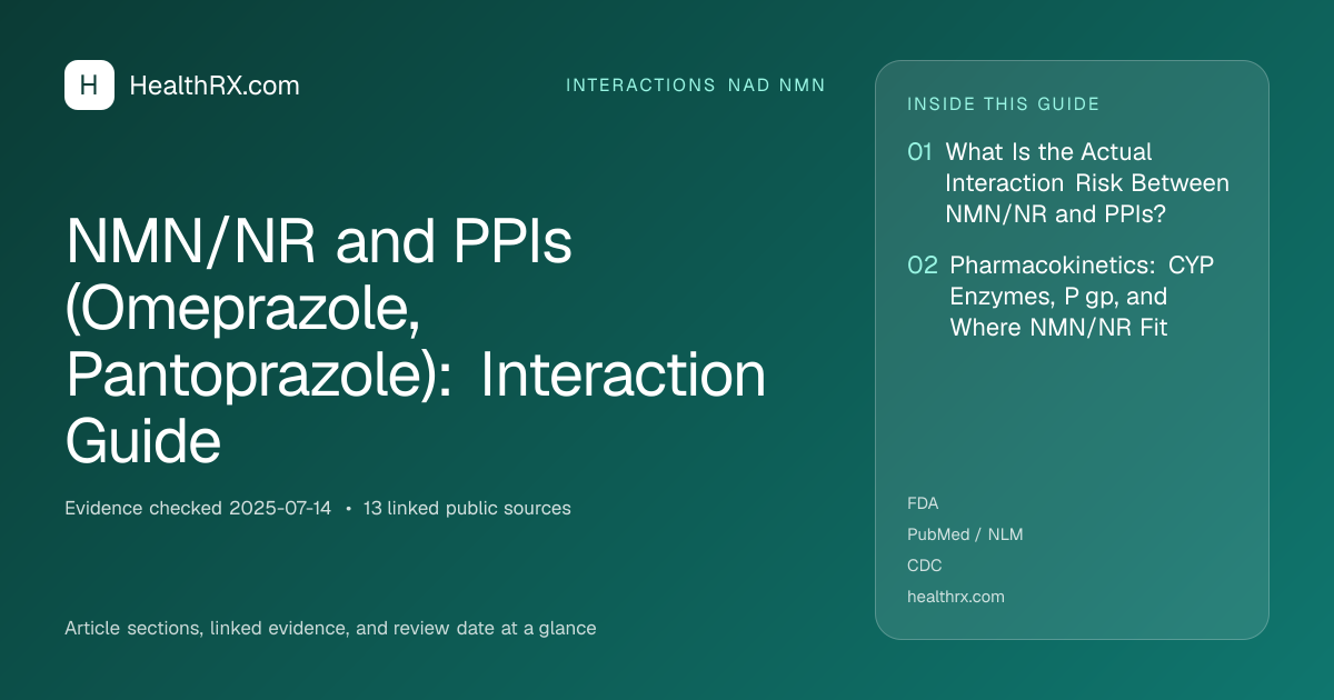 Evidence overview for interactions nad nmn: NMN/NR and PPIs (Omeprazole, Pantoprazole): Interaction Guide