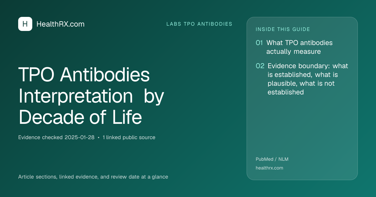 Evidence overview for TPO Antibodies Interpretation by Decade of Life