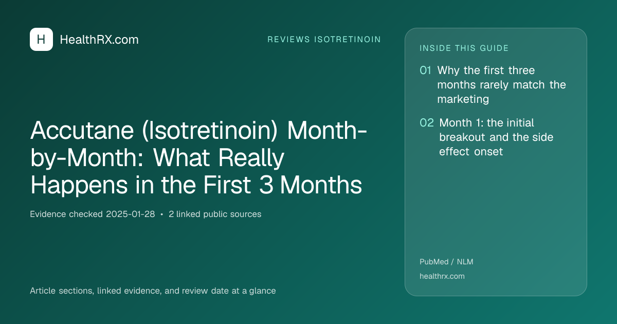 Evidence overview for reviews isotretinoin: Accutane (Isotretinoin) Month-by-Month: What Really Happens in the First 3 Months