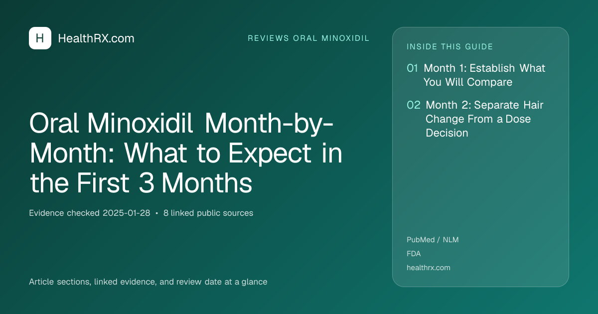 Evidence overview for reviews oral minoxidil: Oral Minoxidil Month-by-Month: What to Expect in the First 3 Months
