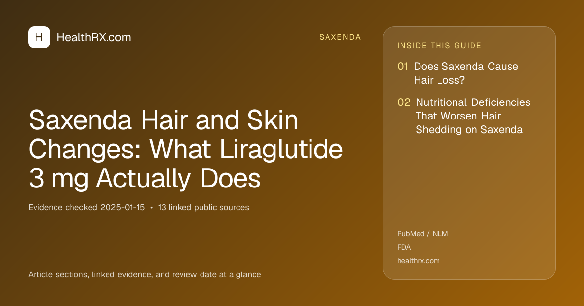 Evidence overview for Saxenda Hair and Skin Changes: What Liraglutide 3 mg Actually Does