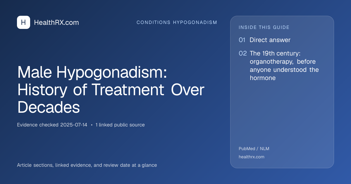 Evidence overview for Male Hypogonadism: History of Treatment Over Decades