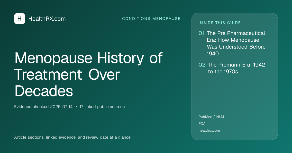 Evidence overview for Menopause History of Treatment Over Decades