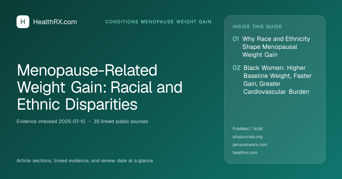 Evidence overview for Menopause-Related Weight Gain: Racial and Ethnic Disparities