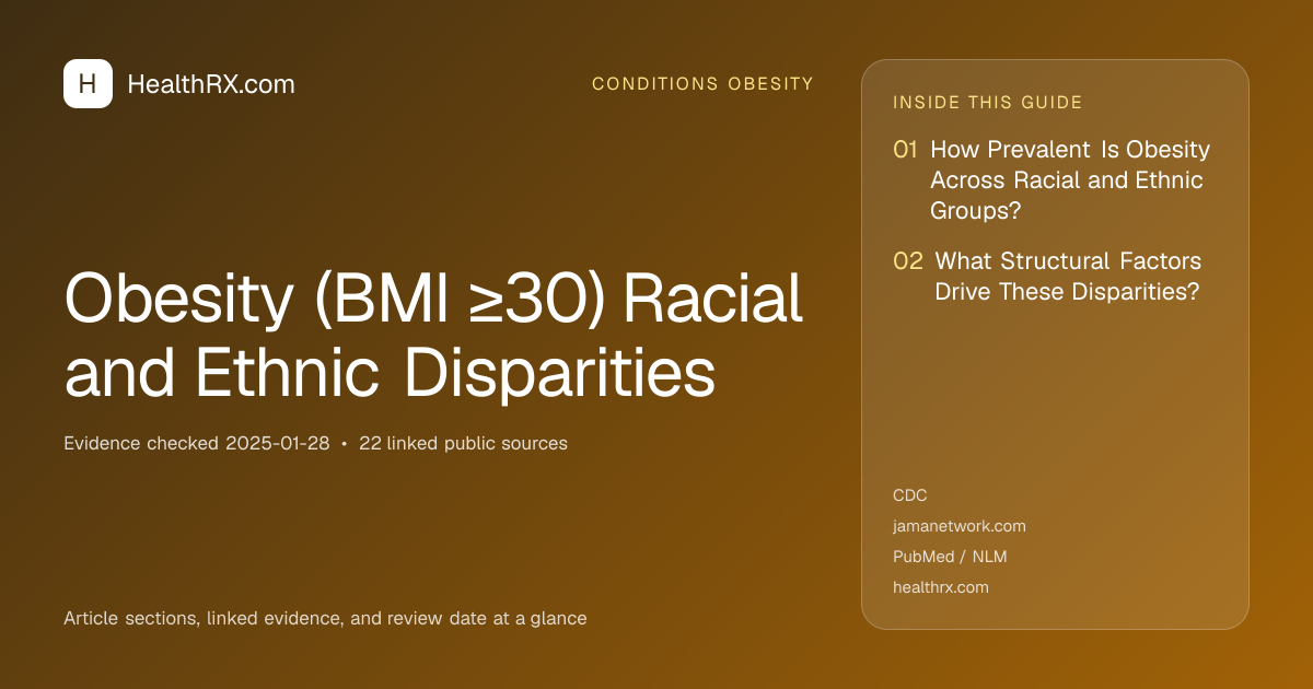 Evidence overview for Obesity (BMI ≥30) Racial and Ethnic Disparities