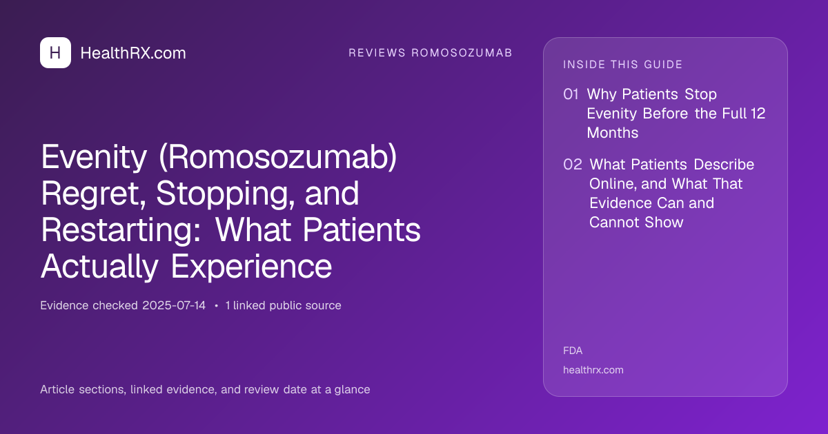 Evidence overview for reviews romosozumab: Evenity (Romosozumab) Regret, Stopping, and Restarting: What Patients Actually Experience