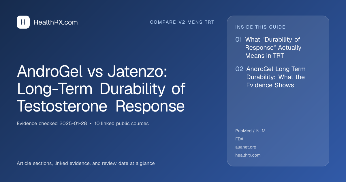 Evidence overview for AndroGel vs Jatenzo: Long-Term Durability of Testosterone Response