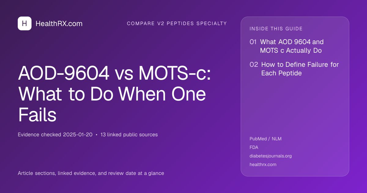 Evidence overview for AOD-9604 vs MOTS-c: What to Do When One Fails