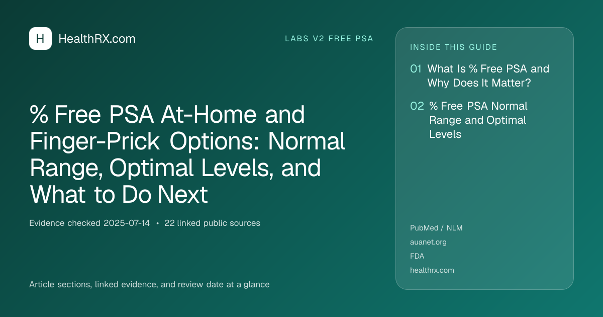 Evidence overview for % Free PSA At-Home and Finger-Prick Options: Normal Range, Optimal Levels, and What to Do Next