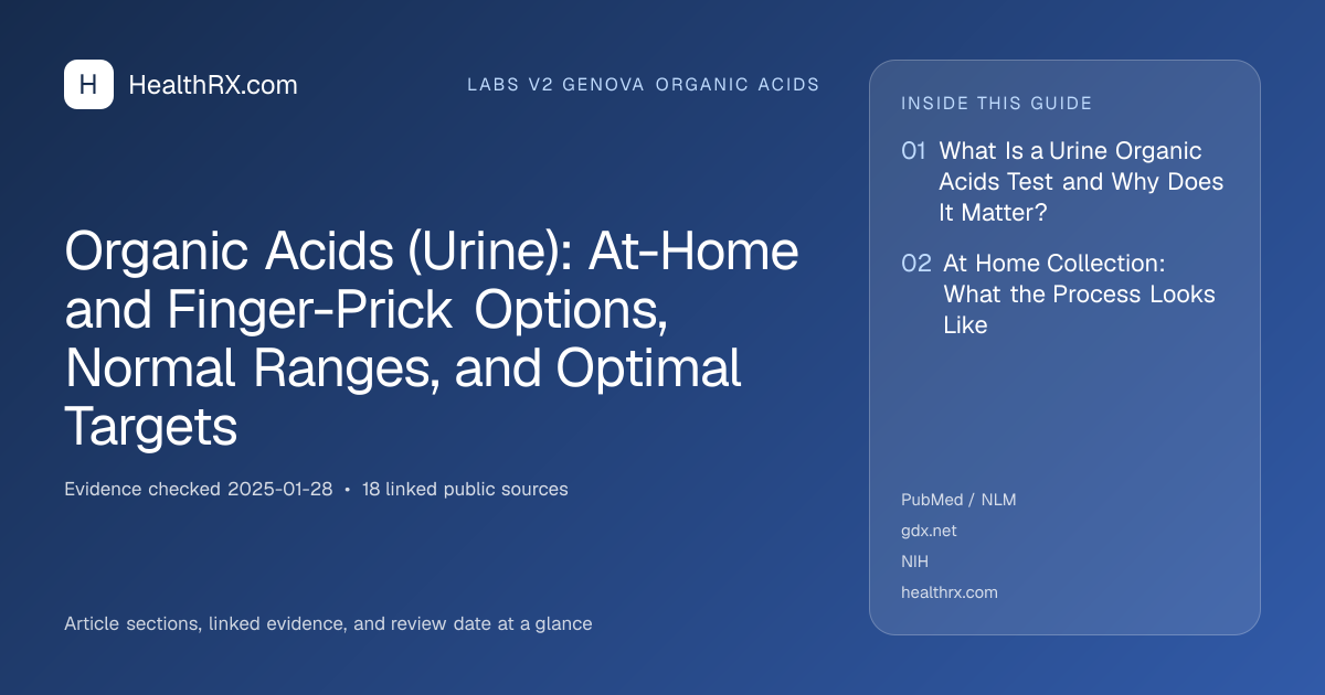 Evidence overview for Organic Acids (Urine): At-Home and Finger-Prick Options, Normal Ranges, and Optimal Targets