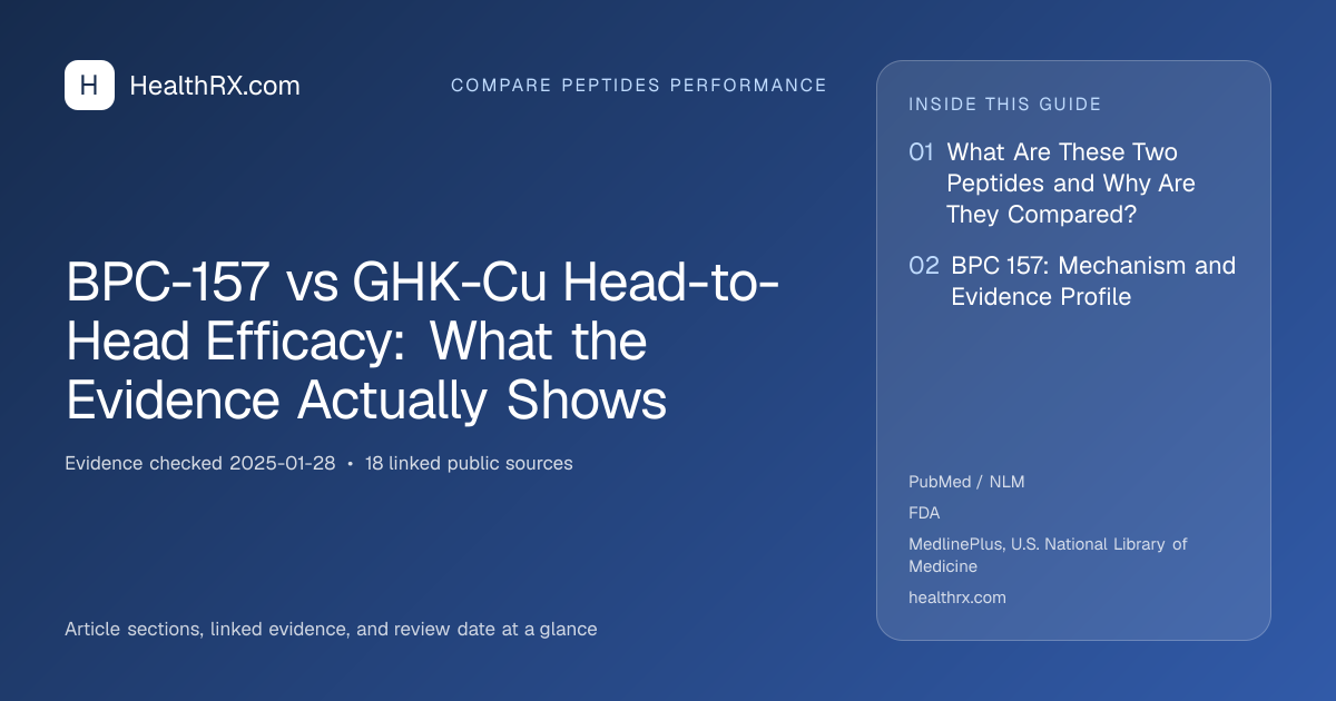 Evidence overview for BPC-157 vs GHK-Cu Head-to-Head Efficacy: What the Evidence Actually Shows