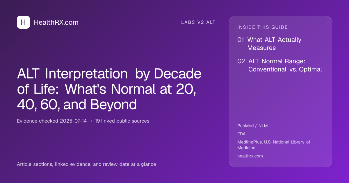 Evidence overview for ALT Interpretation by Decade of Life: What's Normal at 20, 40, 60, and Beyond