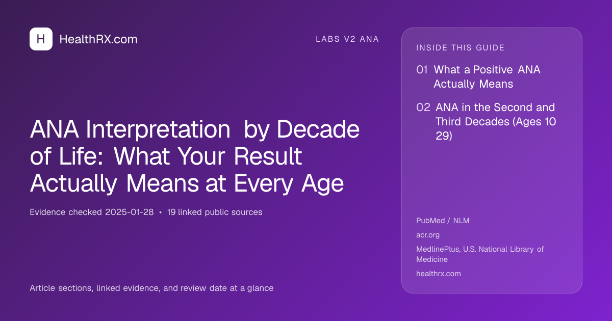 Evidence overview for ANA Interpretation by Decade of Life: What Your Result Actually Means at Every Age