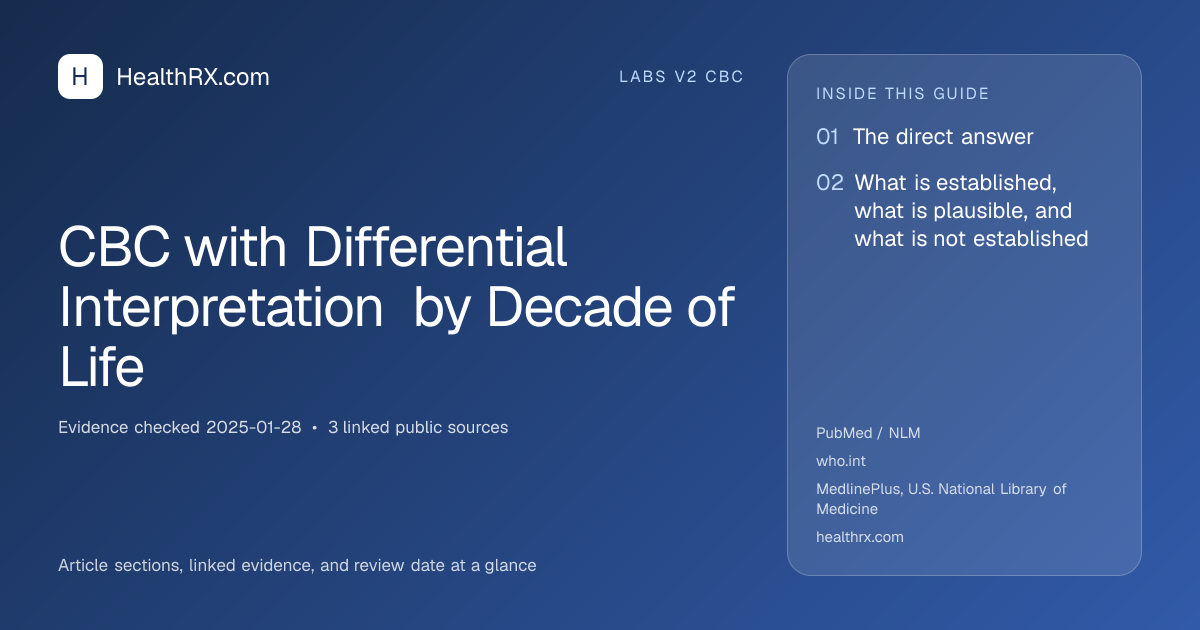 Evidence overview for CBC with Differential Interpretation by Decade of Life
