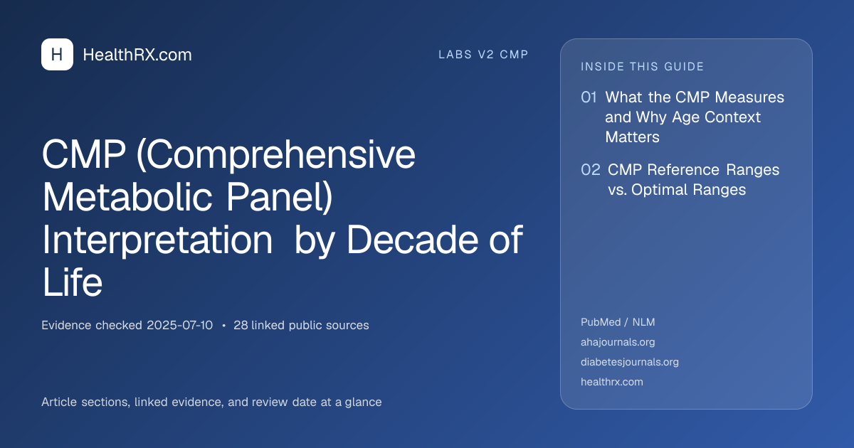 Evidence overview for CMP (Comprehensive Metabolic Panel) Interpretation by Decade of Life