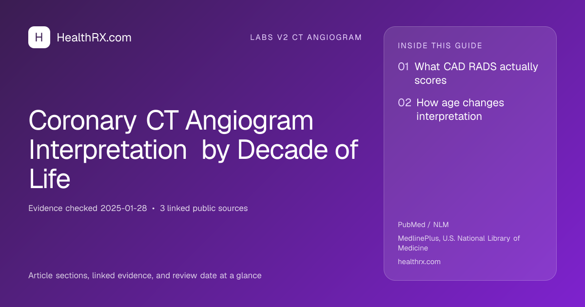 Evidence overview for Coronary CT Angiogram Interpretation by Decade of Life
