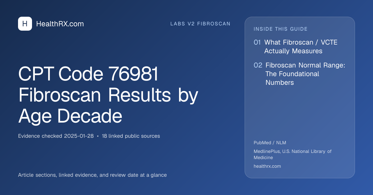 Evidence overview for CPT Code 76981 Fibroscan Results by Age Decade