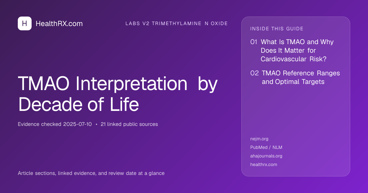 Evidence overview for TMAO Interpretation by Decade of Life