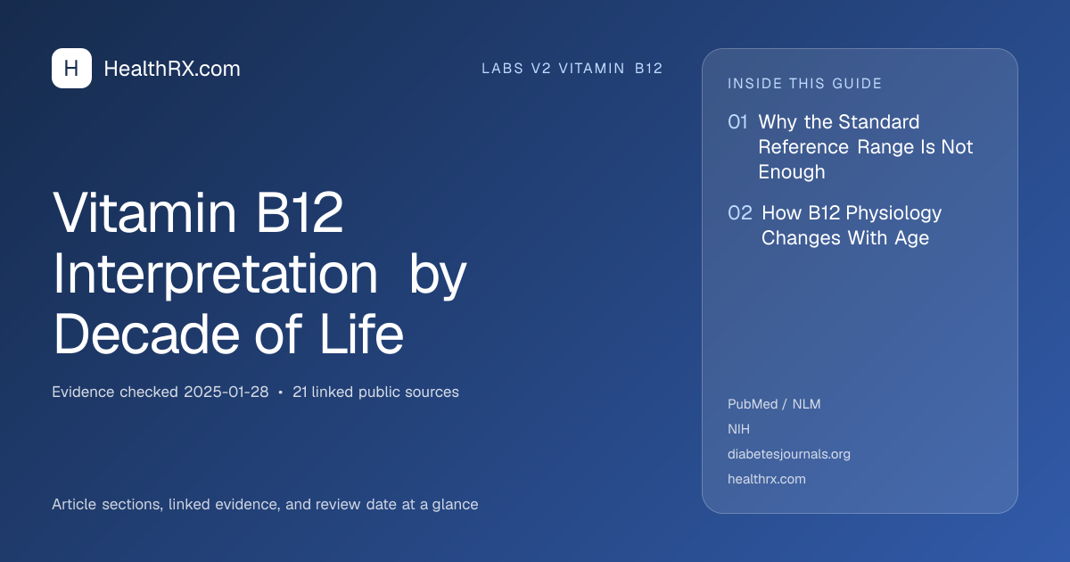 Evidence overview for Vitamin B12 Interpretation by Decade of Life