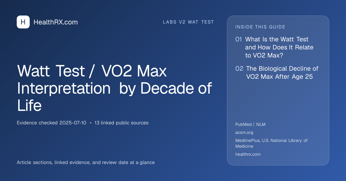 Evidence overview for Watt Test / VO2 Max Interpretation by Decade of Life