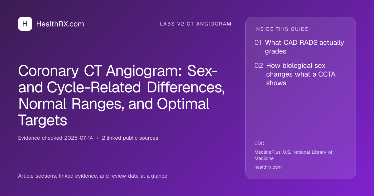 Evidence overview for Coronary CT Angiogram: Sex- and Cycle-Related Differences, Normal Ranges, and Optimal Targets