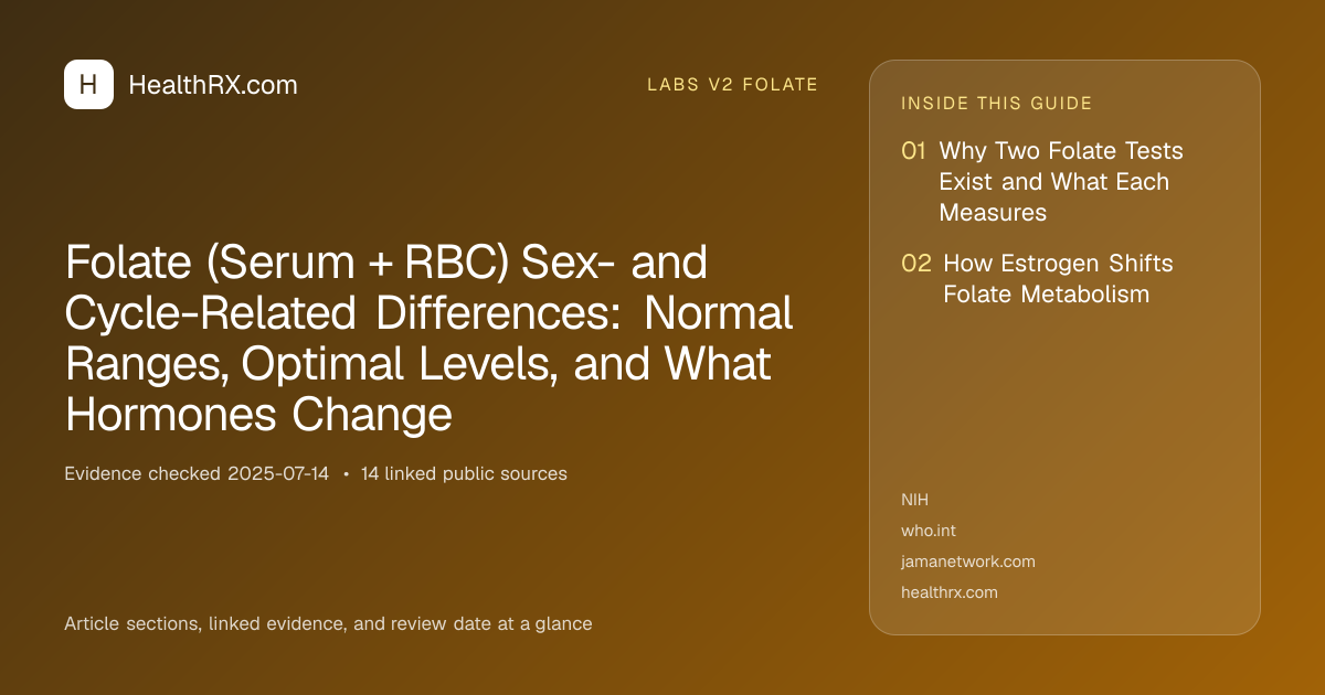 Evidence overview for Folate (Serum + RBC) Sex- and Cycle-Related Differences: Normal Ranges, Optimal Levels, and What Hormones Change