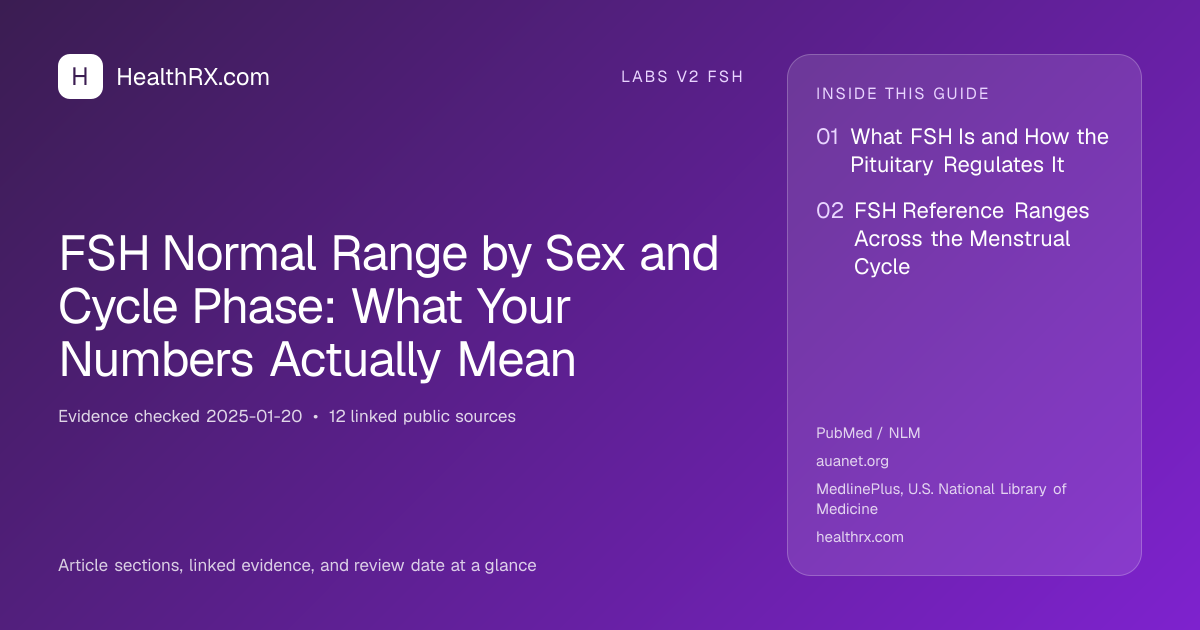 Evidence overview for FSH Normal Range by Sex and Cycle Phase: What Your Numbers Actually Mean
