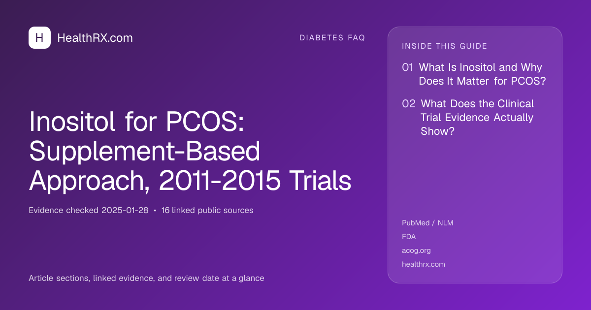 Evidence overview for diabetes faq: Inositol for PCOS: Supplement-Based Approach, 2011-2015 Trials