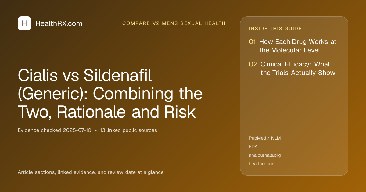 Evidence overview for Cialis vs Sildenafil (Generic): Combining the Two, Rationale and Risk