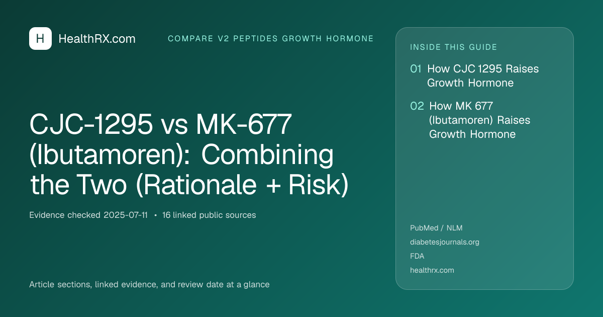 Evidence overview for CJC-1295 vs MK-677 (Ibutamoren): Combining the Two (Rationale + Risk)