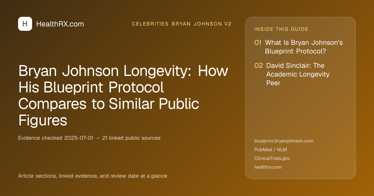 Evidence overview for Bryan Johnson Longevity: How His Blueprint Protocol Compares to Similar Public Figures