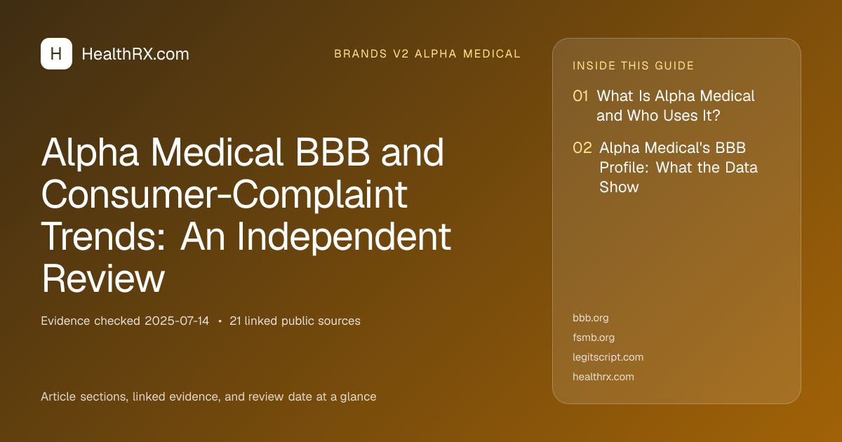 Evidence overview for Alpha Medical BBB and Consumer-Complaint Trends: An Independent Review