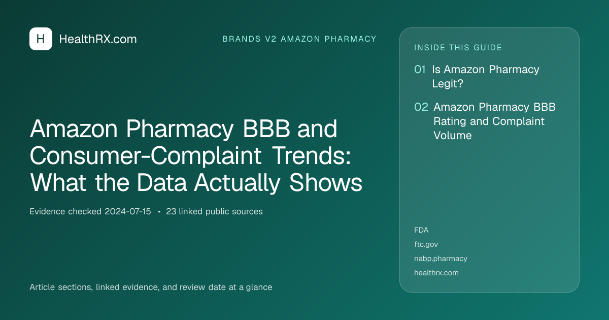 Evidence overview for brands v2 amazon pharmacy: Amazon Pharmacy BBB and Consumer-Complaint Trends: What the Data Actually Shows