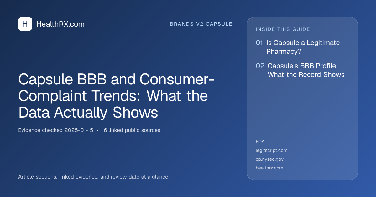Evidence overview for brands v2 capsule: Capsule BBB and Consumer-Complaint Trends: What the Data Actually Shows