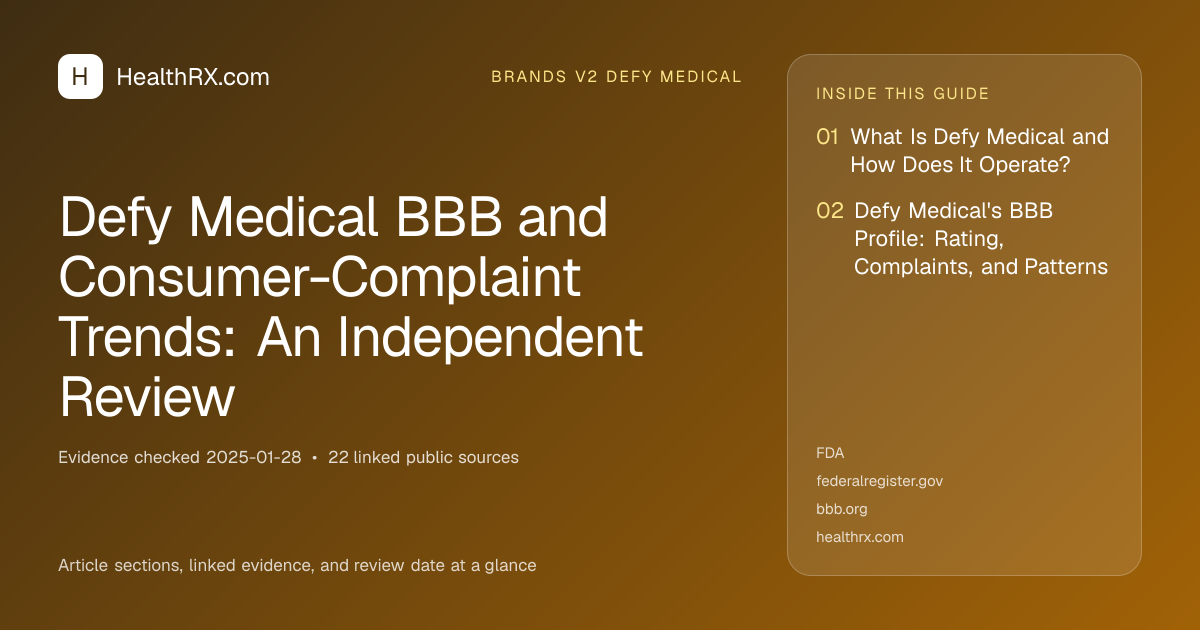 Evidence overview for Defy Medical BBB and Consumer-Complaint Trends: An Independent Review