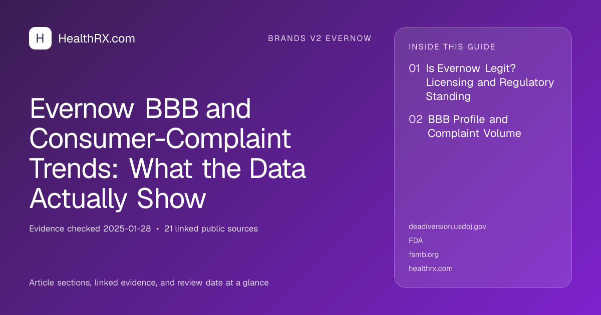Evidence overview for Evernow BBB and Consumer-Complaint Trends: What the Data Actually Show