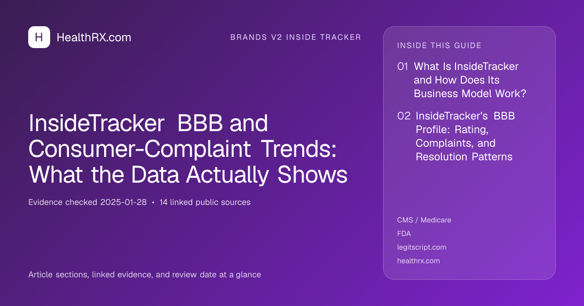 Evidence overview for brands v2 inside tracker: InsideTracker BBB and Consumer-Complaint Trends: What the Data Actually Shows