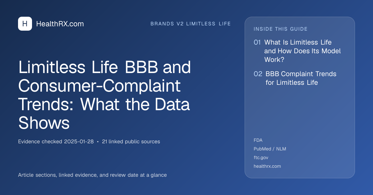 Evidence overview for Limitless Life BBB and Consumer-Complaint Trends: What the Data Shows