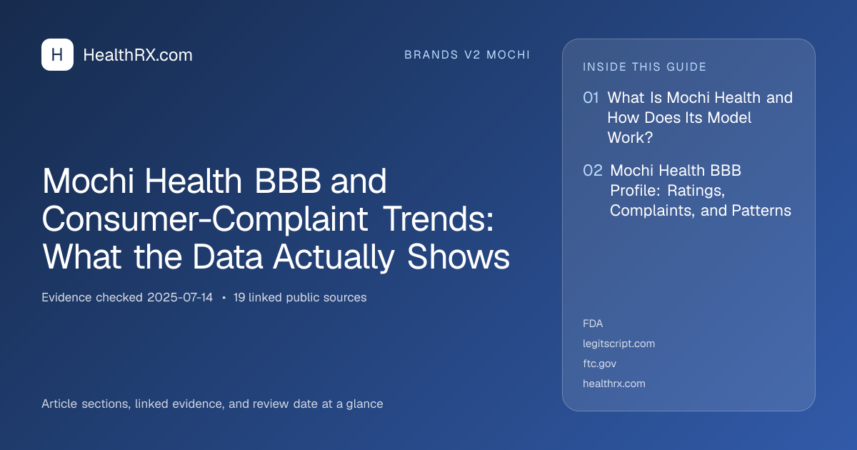 Evidence overview for Mochi Health BBB and Consumer-Complaint Trends: What the Data Actually Shows